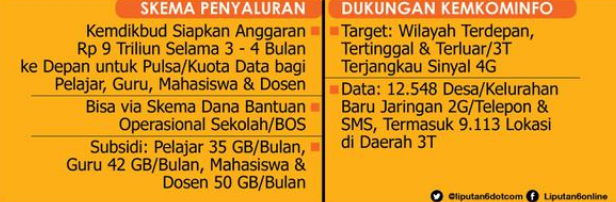 Skema Penyaluran - liputan6.com